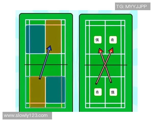 从零起步羽毛球双打技巧全解析助你轻松掌握配合之道 从零起步羽毛球双打技巧全解析助你轻松掌握配合之道